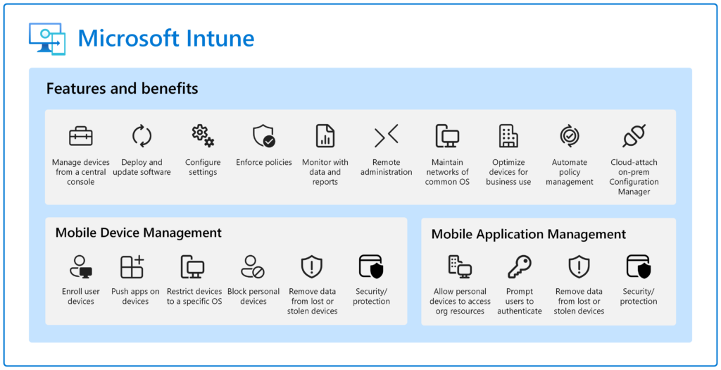 Microsoft Intune Features